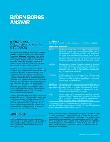 Hållbarhetsrapport 2012 - Björn Borg