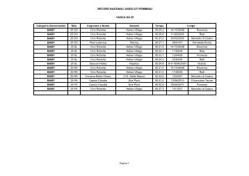 RECORD ITALIANI - Confsport Lazio