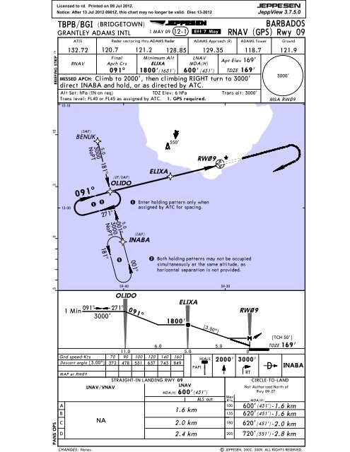 Tbpb Approach Charts