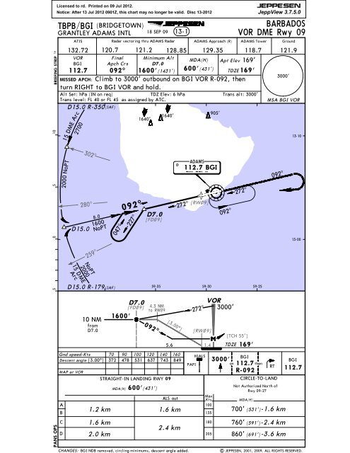 Tbpb Approach Charts