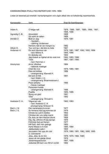 KAMMARKÖREN PSALLITES REPERTOAR 1976–1998