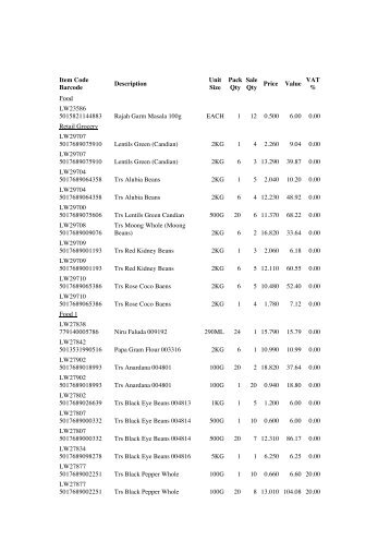 Item Code Barcode Description Unit Size Pack ... - InfoEmpire.co.uk