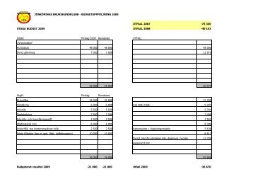 Budgetuppföljning 2009 del 3 - Jönköpings Brukshundklubb