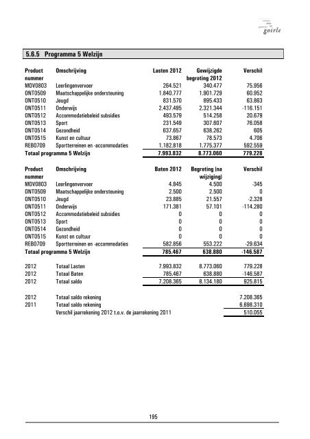 Jaarstukken 2012 - Bestuur - Gemeente Goirle