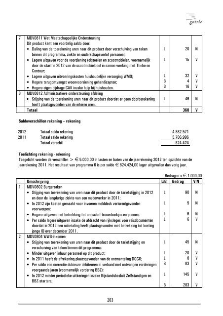 Jaarstukken 2012 - Bestuur - Gemeente Goirle