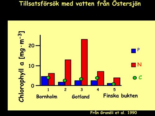 Wilhelm Granéli (Lunds universitet) Är Östersjön en sjö? Kvävet i ...