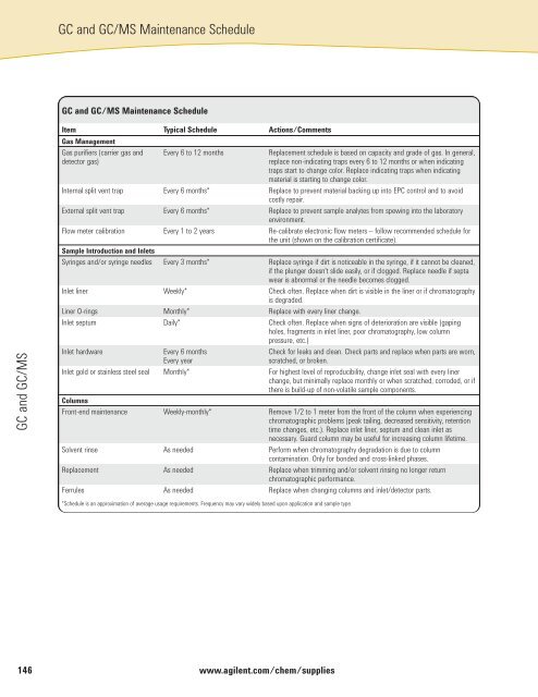 TABLE OF CONTENTS - BGB Analytik AG