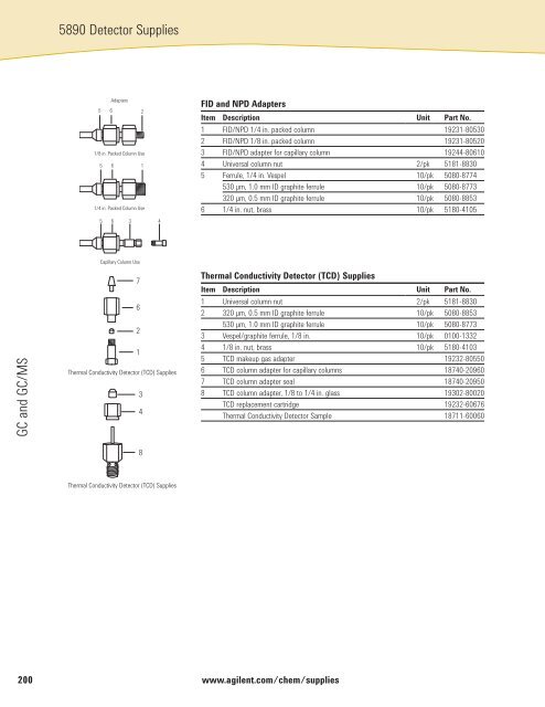 TABLE OF CONTENTS - BGB Analytik AG