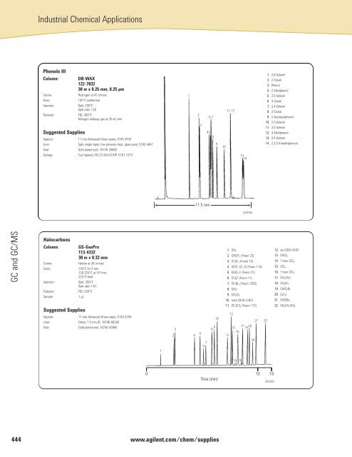 TABLE OF CONTENTS - BGB Analytik AG