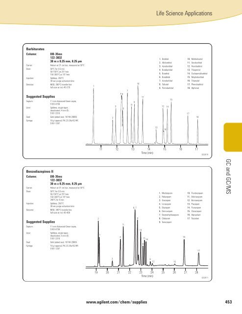 TABLE OF CONTENTS - BGB Analytik AG