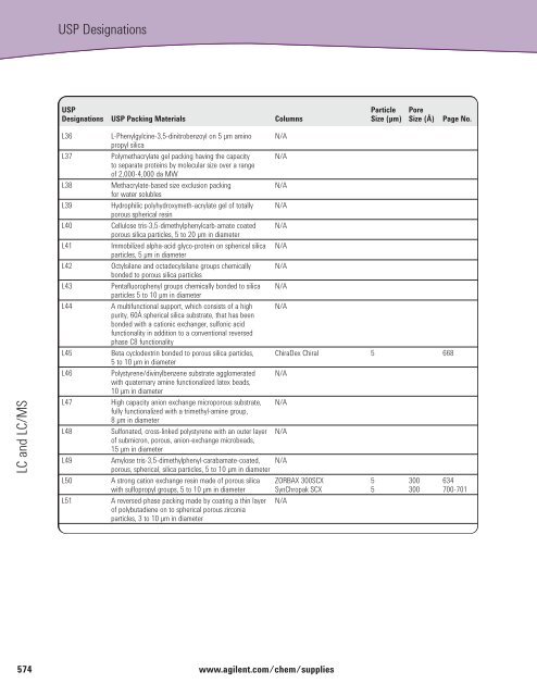 TABLE OF CONTENTS - BGB Analytik AG