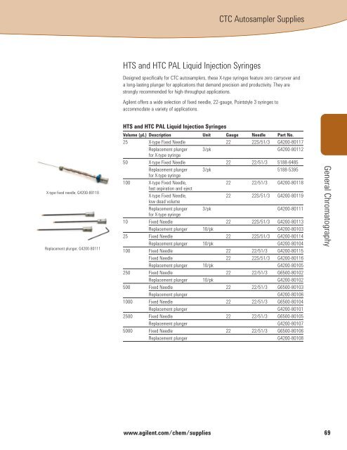 TABLE OF CONTENTS - BGB Analytik AG