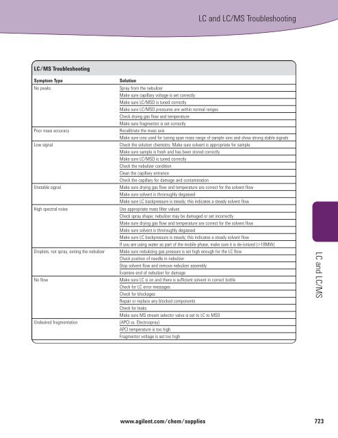 TABLE OF CONTENTS - BGB Analytik AG