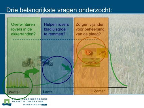 Natuurlijke plaagonderdrukking - SOHW