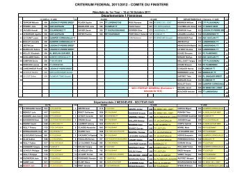 D1 Dames et secteur Sud