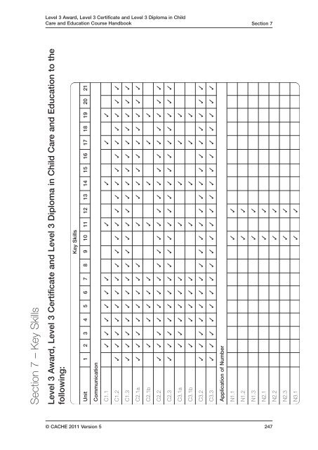 CACHE Level 3 Award/Certificate/Diploma in Child Care and ...