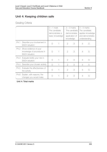 CACHE Level 3 Award/Certificate/Diploma in Child Care and ...