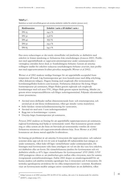 Test rapportmall SCALA1 - Svensk Fjärrvärme