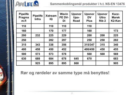 - Gradering av skjøter på PP-/PVC-rør - Plastrør ... - RIN-Norge