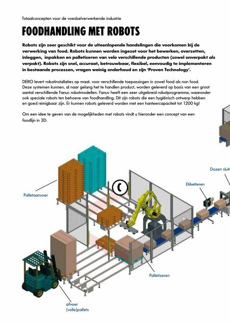 FOODHANDLING - DERO bv