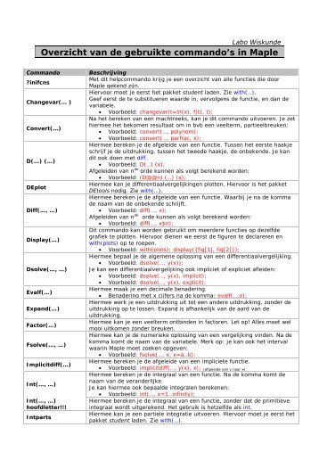 Overzicht van de gebruikte commando's in Maple - Ingenia