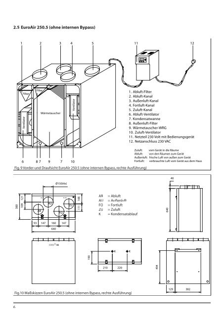 Installationsanleitung EuroAir ... - Swentibold GmbH