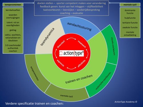 Opbouw onderwerpen ActionType