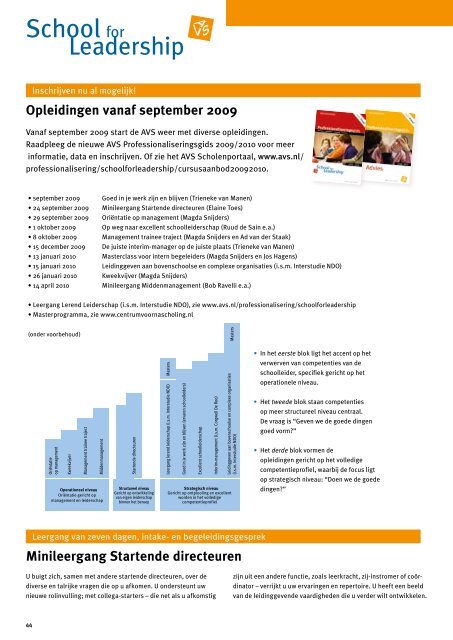 Kader Primair 10 (2008-2009). - Avs