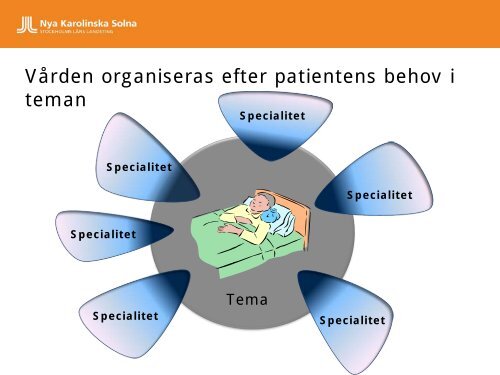 Nya Karolinska Solna Universitetssjukhus