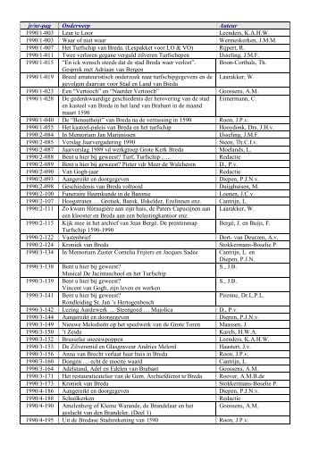 klik voor de index van de inhoud 1990-1999 - Heemkundekring ...