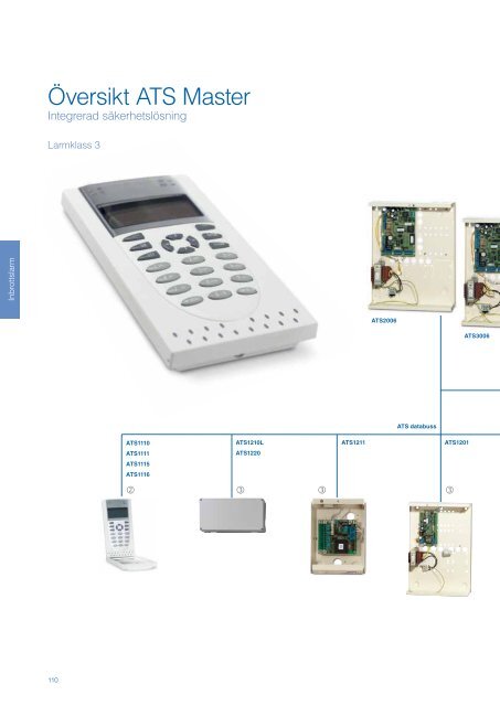 UTC Fire & Security Sverige Produktkatalog 2013