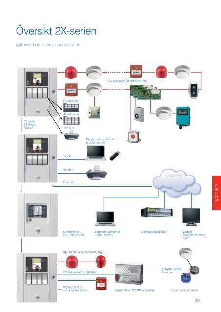 UTC Fire & Security Sverige Produktkatalog 2013