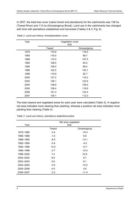 Salinity situation statement Tweed River and Gnowergerup Brook