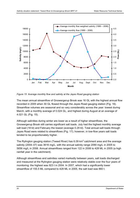 Salinity situation statement Tweed River and Gnowergerup Brook