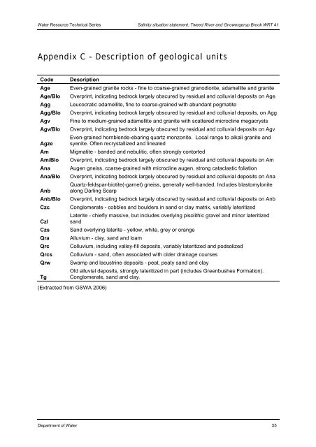 Salinity situation statement Tweed River and Gnowergerup Brook