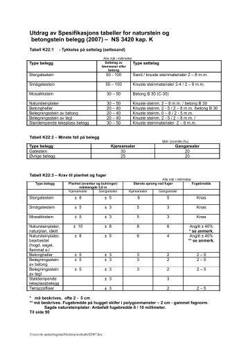 Utdrag av Spesifikasjons tabeller for naturstein og betongstein ... - A88