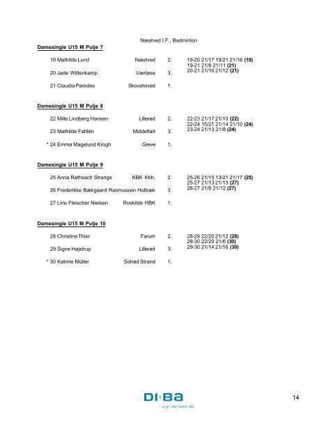 Resultater - Næstved Badminton