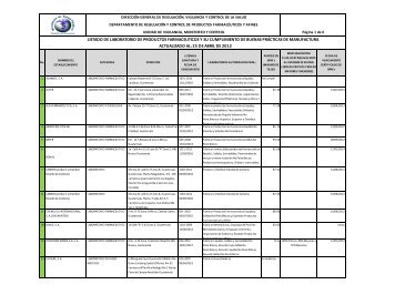 Listado de Laboratorios Farmacéuticos actualizado 27042012 RMP ...