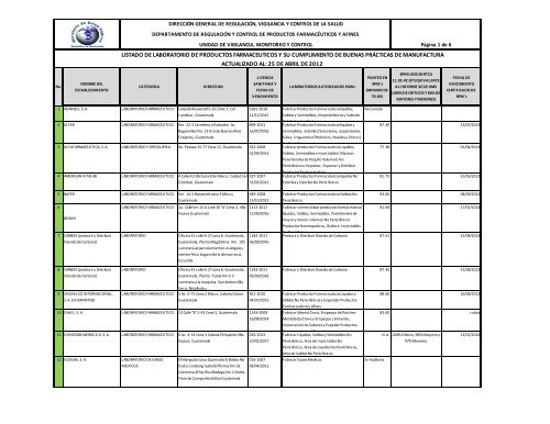 Listado de Laboratorios Farmacéuticos actualizado 27042012 RMP ...