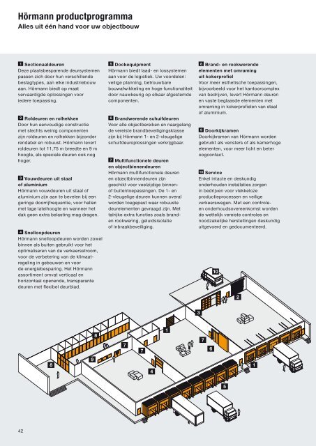 pdf-folder - Hörmann