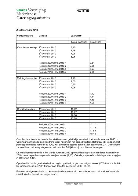 verzuimcijfers veneca - Stichtingen Contractcatering