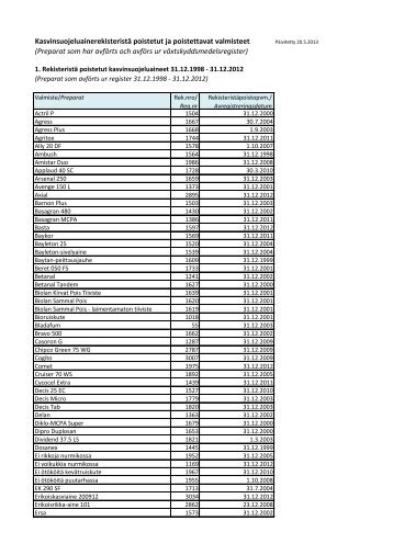 (taulukko 1) ja vuosina 2013-2014 poistettavista valmisteista - Tukes