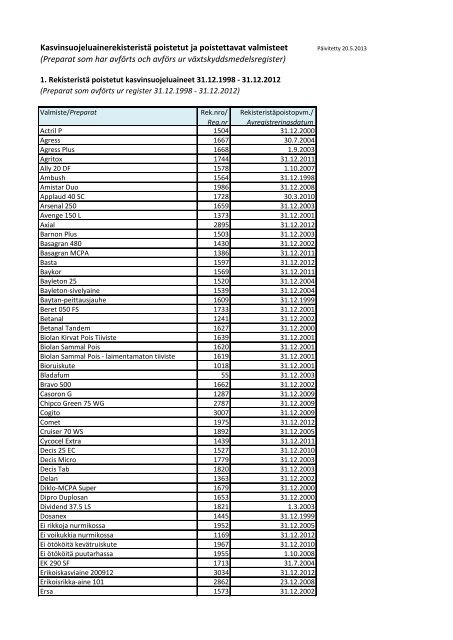 (taulukko 1) ja vuosina 2013-2014 poistettavista valmisteista - Tukes