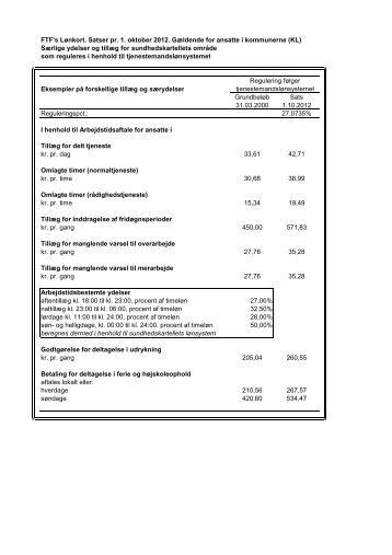 FTF's Lønkort. Satser pr. 1. oktober 2012. Gældende for ... - Ftf.info