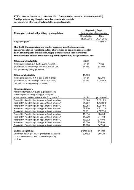 FTF's Lønkort. Satser pr. 1. oktober 2012. Gældende for ... - Ftf.info