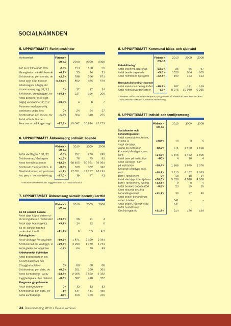 Årsredovisning 2010.pdf - Öckerö kommun