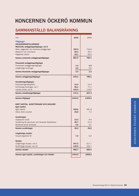 Årsredovisning 2010.pdf - Öckerö kommun