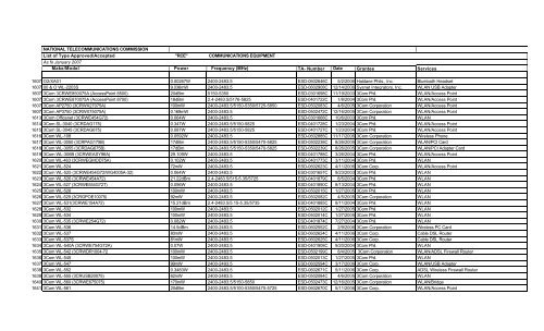 NATIONAL TELECOMMUNICATIONS COMMISSION List of - iShare
