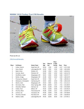 MHRRC 2010 Turkey Trot 25K Results