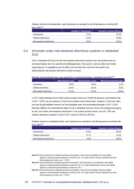 Armoede en armoedebeleid Amsterdam, Stadsdeel Zuid - DSP-groep